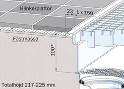 Clinker floor K3