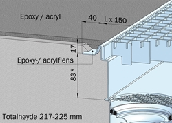 Epoxy-/Acrylgulv