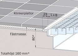 Klinker K3