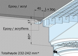 Epoxy-/Acrylgulv