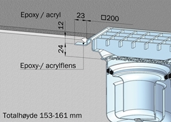 Epoxy-/Acrylgulv