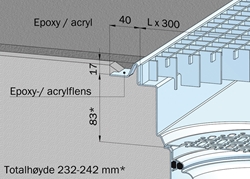 Epoxy-/Acrylgulv