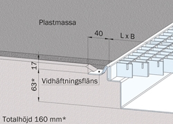 Resin flooring